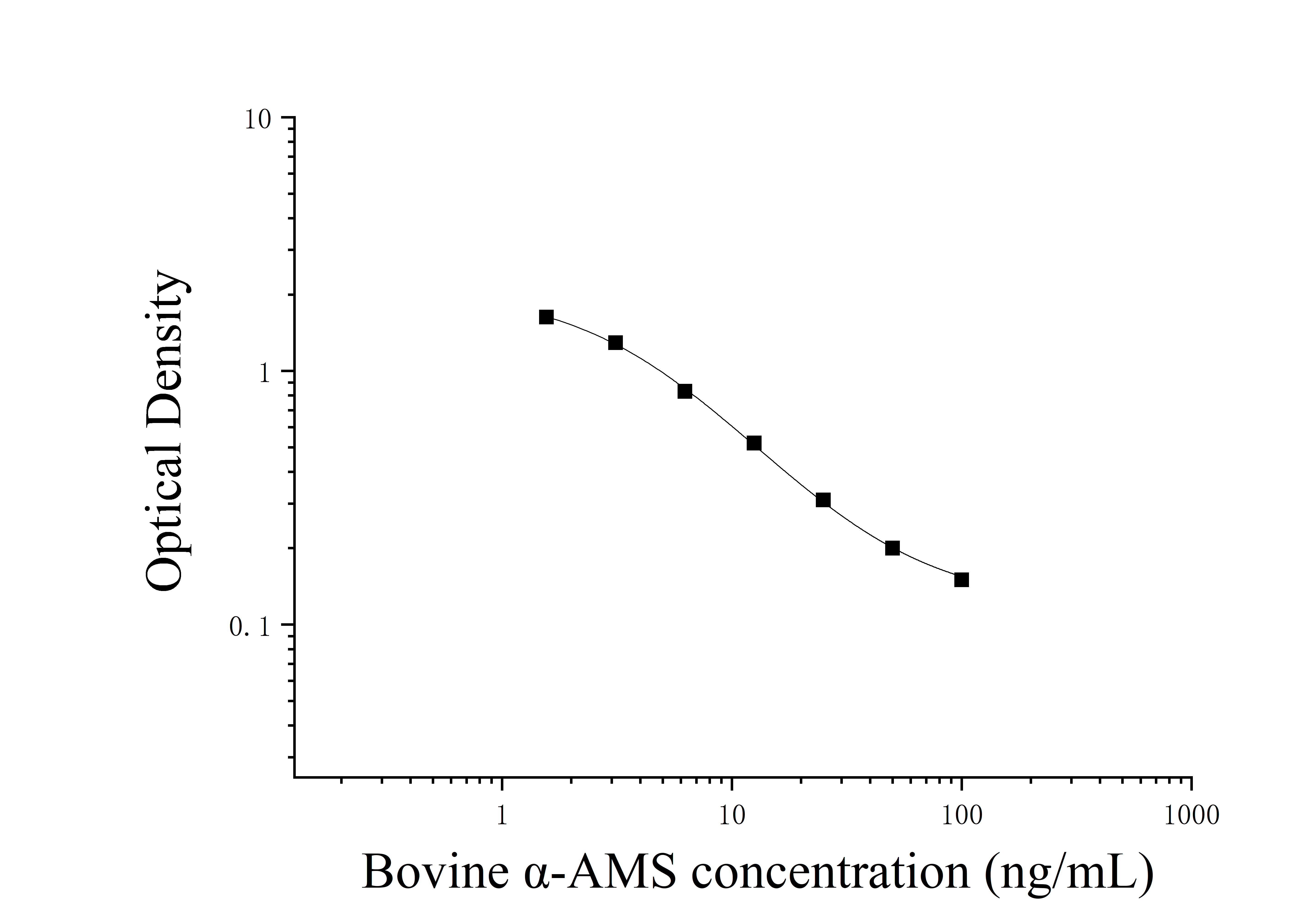 Bovine Alpha-amylase (α-AMS) ELISA Kit Bovine Alpha-amylase (α-AMS) ELISA Kit